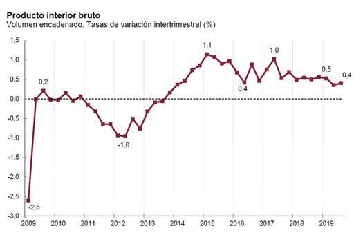 Tabla gráfica