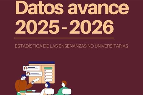 El alumnado de FP crece un 2,5% hasta superar los 1,2 millones de matriculados y marca un nuevo récord