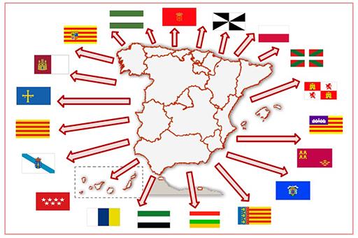 Mapa de España rodeado de las banderas de las Comunidades Autónomas