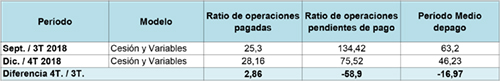 Datos de las corporaciones locales