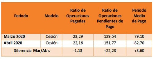 Datos de las corporaciones locales