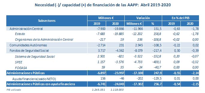 La imagen tiene un atributo ALT vacío; su nombre de archivo es 300620-tabla1.JPG