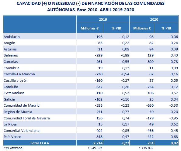 La imagen tiene un atributo ALT vacío; su nombre de archivo es 300620-tabla2.JPG