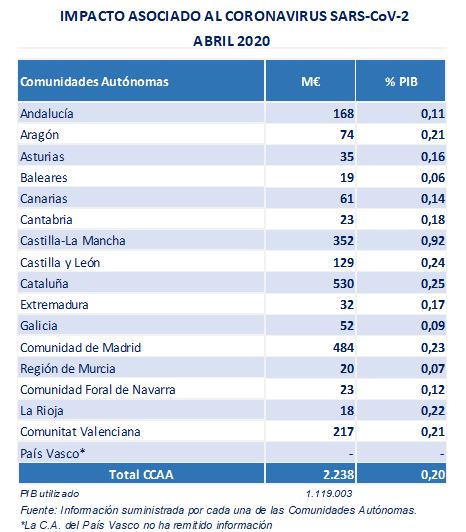 La imagen tiene un atributo ALT vacío; su nombre de archivo es 300620-tabla3.JPG