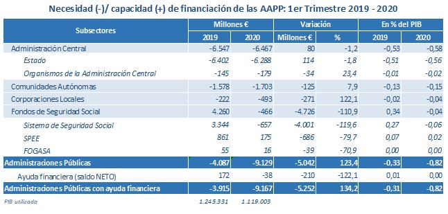 La imagen tiene un atributo ALT vacío; su nombre de archivo es 300620-tabla4.JPG