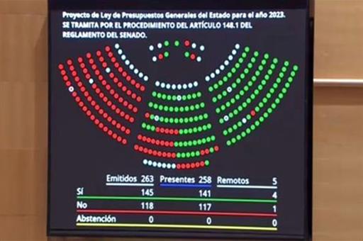 Aprobados en el Senado los terceros Presupuestos del actual gobierno