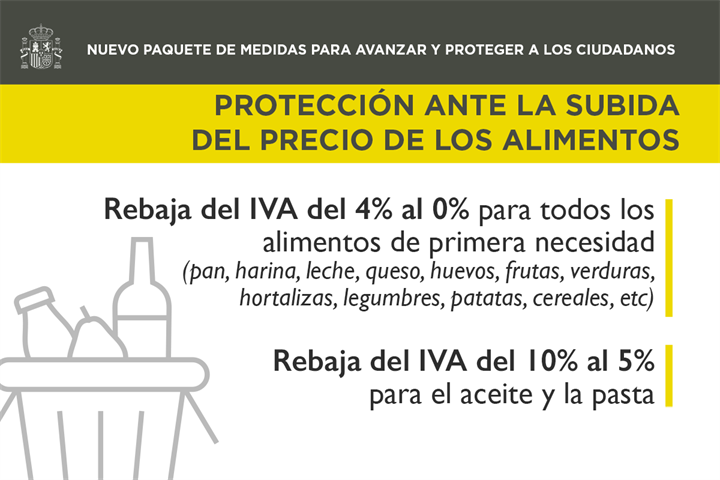 Cartela explicativa de la rebaja del IVA de los alimentos