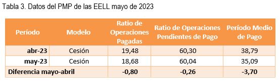 240723 tabla4