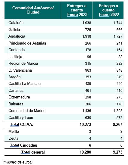 Tabla