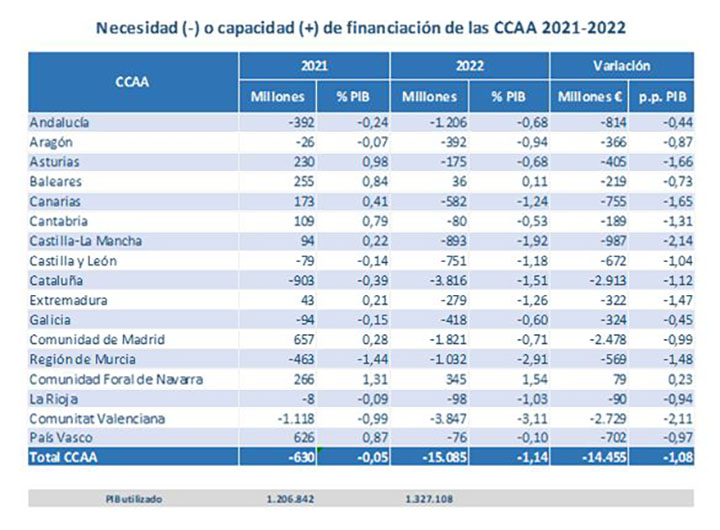 Tabla financiación 2