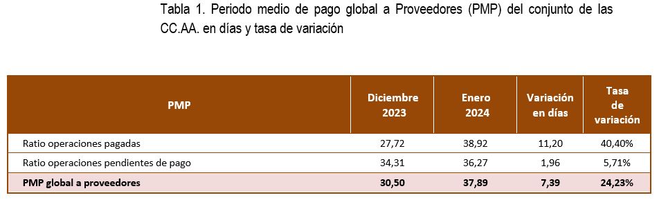 010424 tabla1