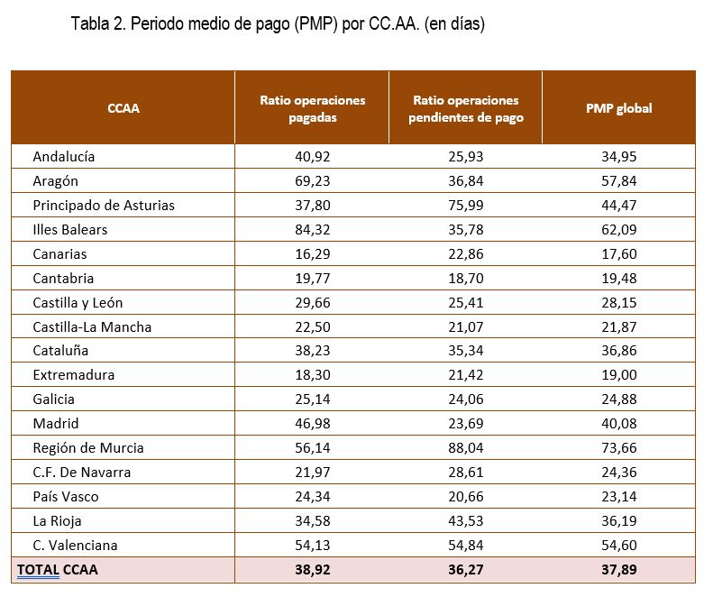 010424 tabla2