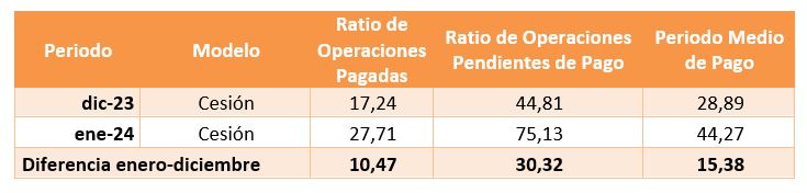 010424 tabla4