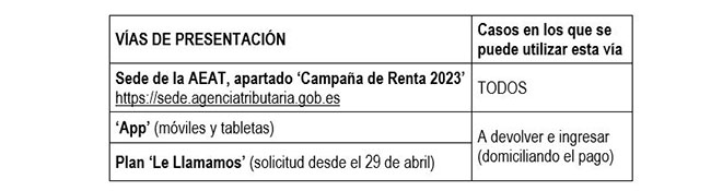 Imagen del artículo La Agencia Tributaria pondrá en marcha a partir de mayo un plan especial de asistencia para mayores de 65 años en pequeños municipios