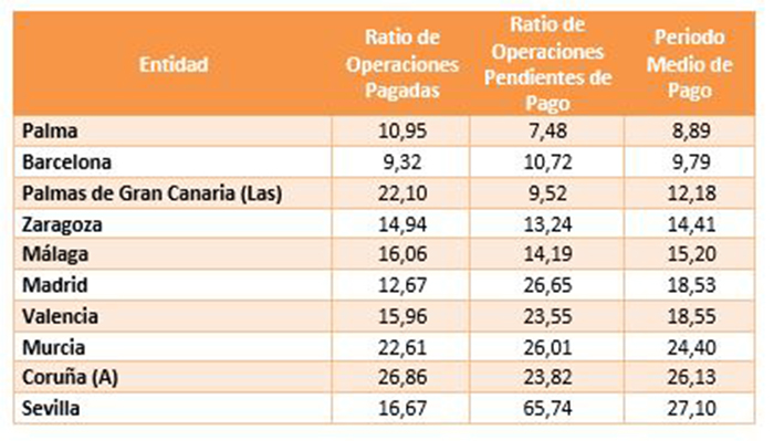 PMP del mes de diciembre de las principales ciudades