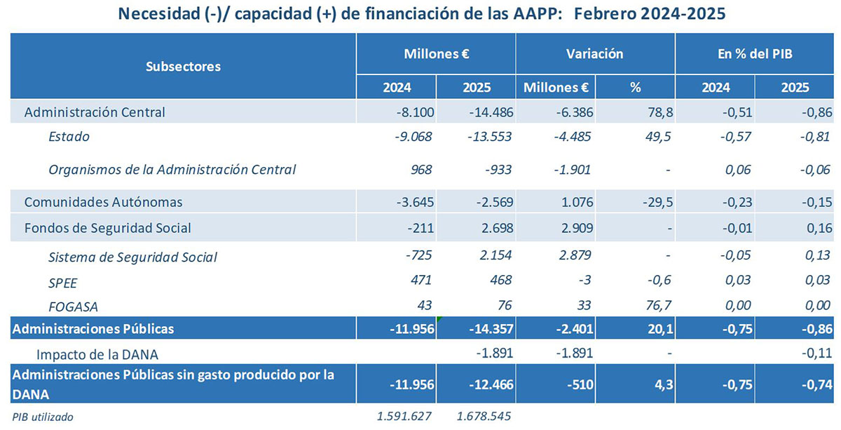 Ejecución presupuestaria marzo Ejecución presupuestaria marzo
