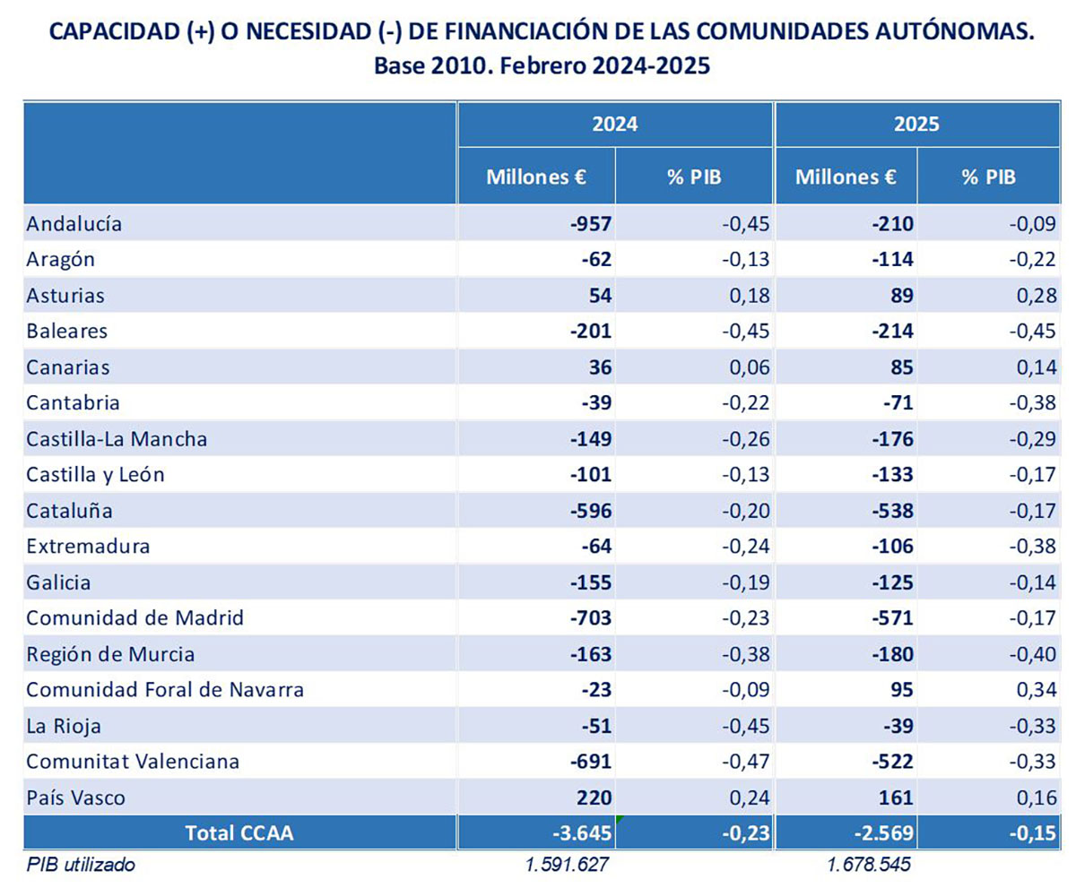 Ejecución presupuestaria marzo
