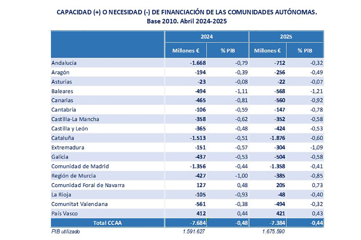 Datos de ejecución presupuestaria
