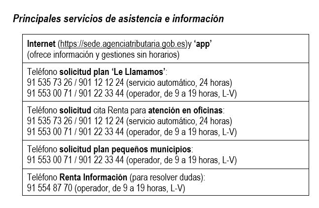 Campaña de Renta 2025: principales servicios de asistencia e información