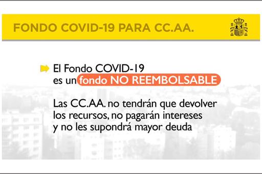 Cartela sobre el Fondo Covid