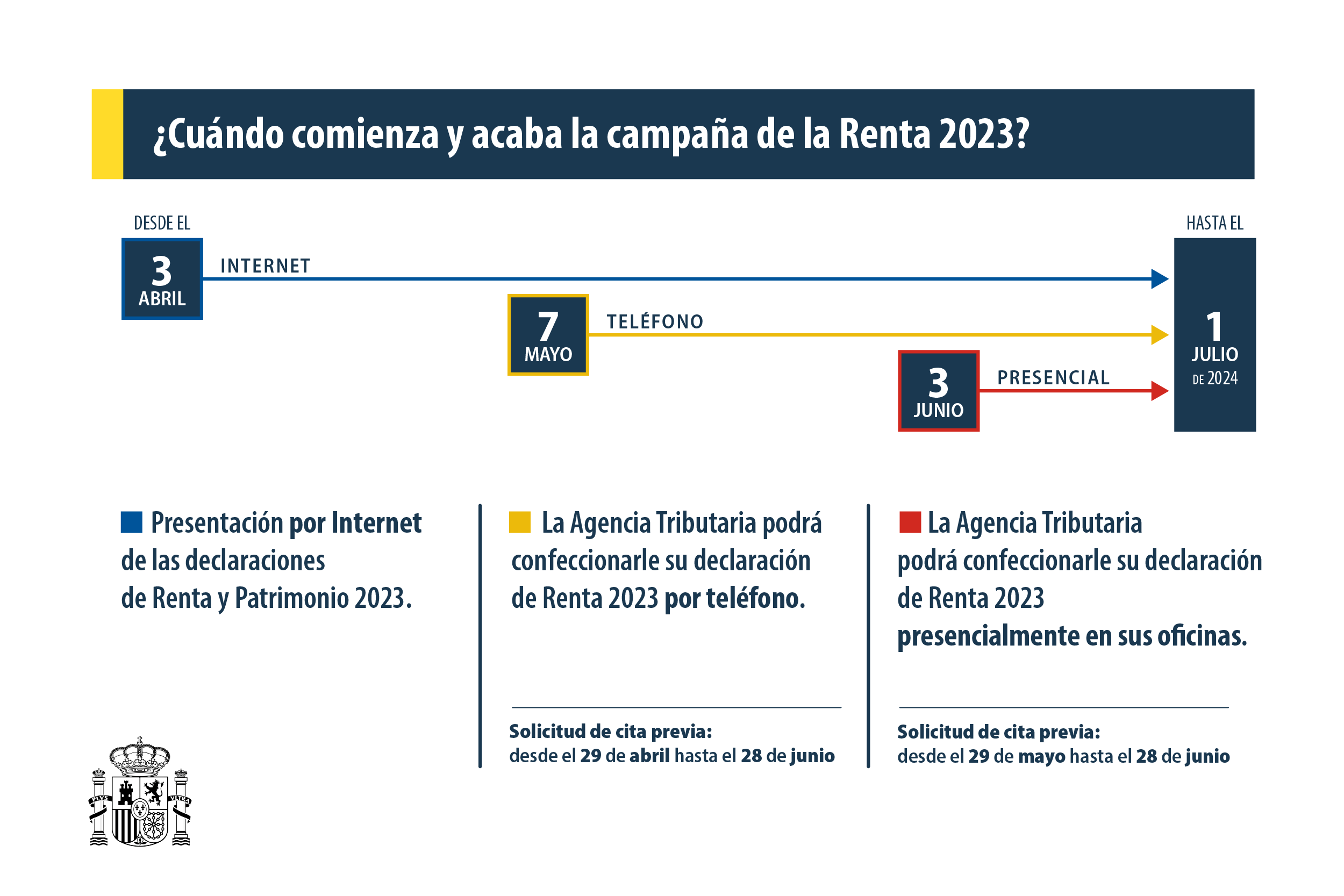 Imagen del artículo Declaración de la renta 2023: ¿qué es el IRPF y cuándo se presenta?