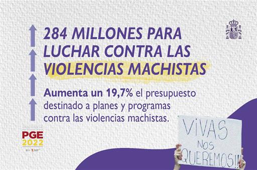 284 millones para luchar contra las violencias machistas