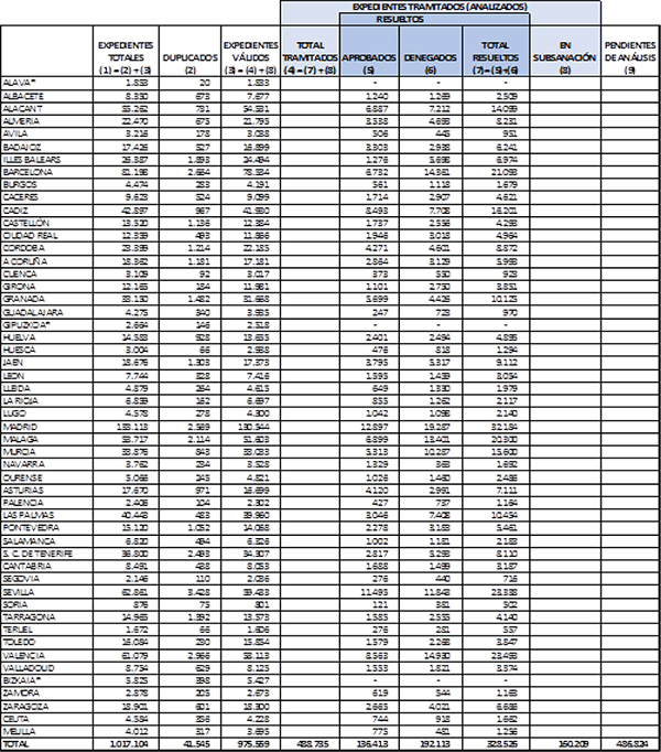 Tabla de datos