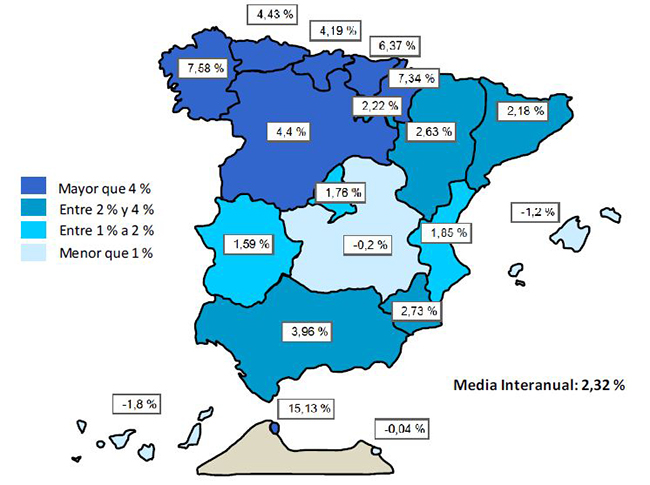 Cambio en la afiliación por comunidades autónomas