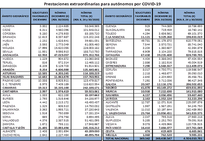 Tabla