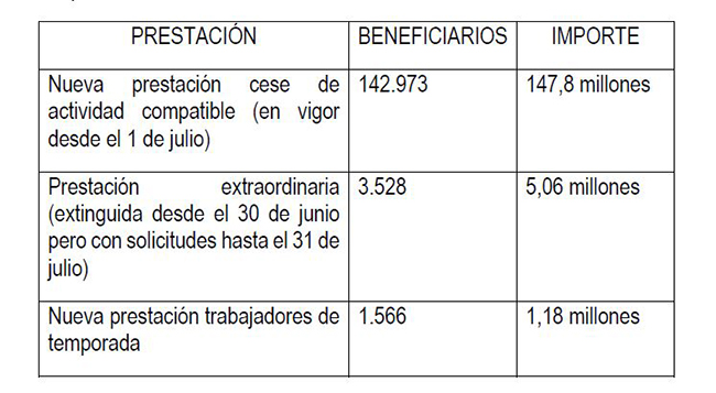 Prestaciones para trabajadores autónomos