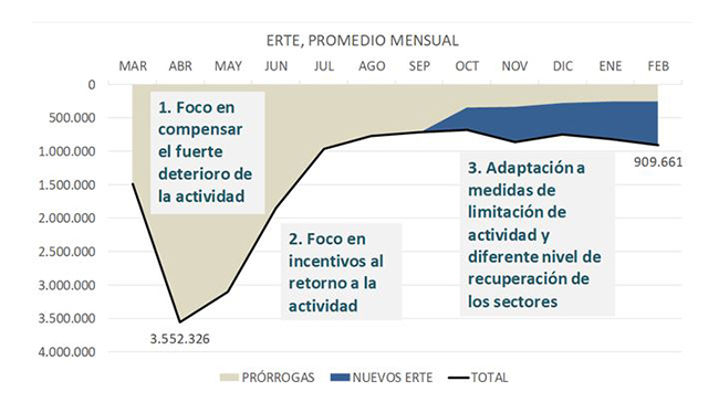 ERTE - Promedio mensual