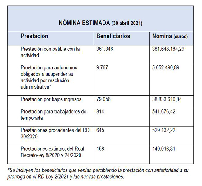 Nómina estimada (30 abril 2021)