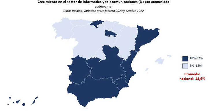 Crecimiento en el sector de informática y telecomunicaciones por comunidad autónoma