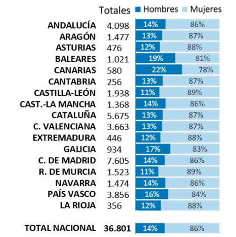 Excedencias por cuidado de hijo/a, menor acogido o familiar