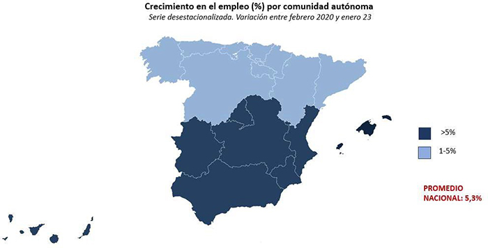 Crecimiento en el empleo (%) por comunidad autónoma