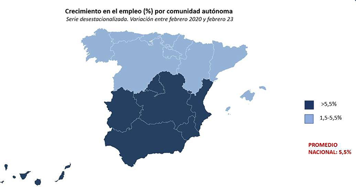 Crecimiento en el empleo (%) por comunidad autónoma