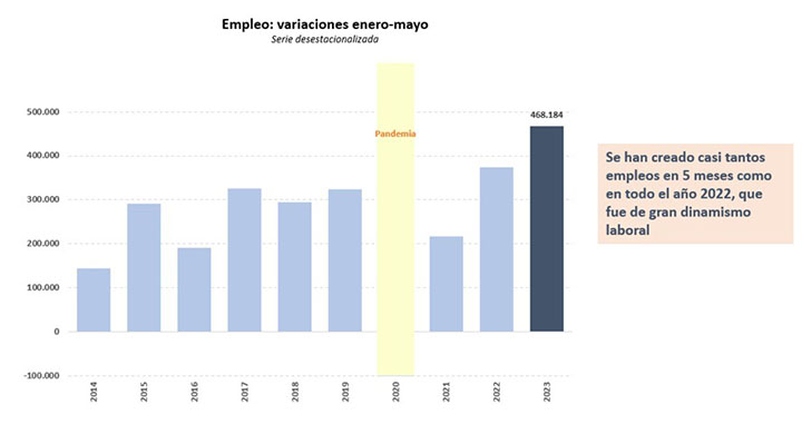 Afiliación Seguridad Social mayo 2023