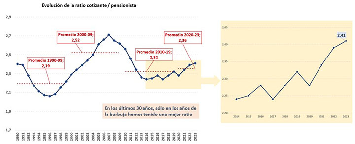 Afiliación Seguridad Social mayo 2023