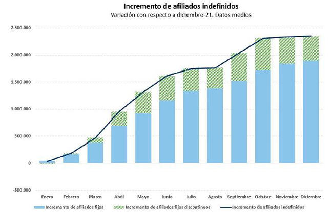 Incremento de afiliados indefinidos