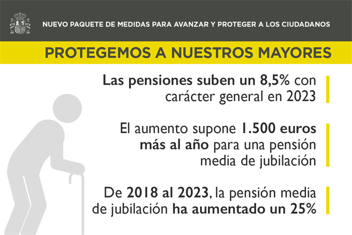 Infografía explicativa de la subida de las pensiones en 2023