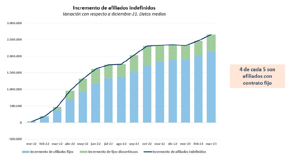 Incremento de afiliados indefinidos