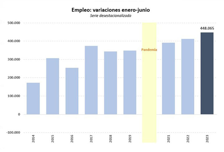 Afiliación seguridad enero-junio