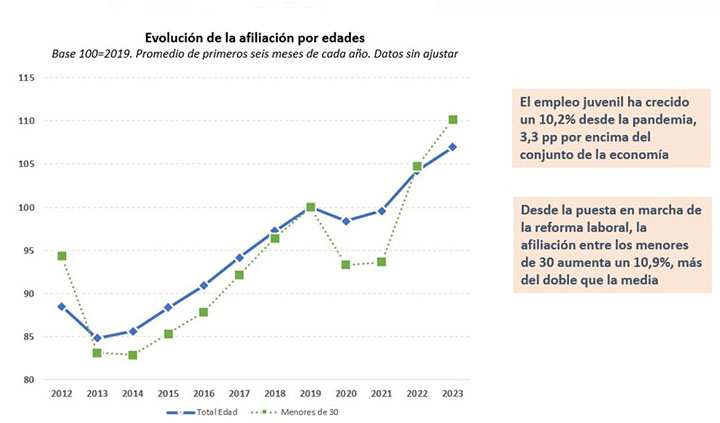 Afiliación seguridad enero-junio