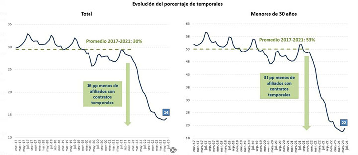 Afiliación seguridad enero-junio