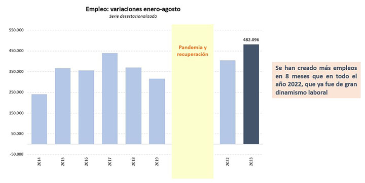 Afiliación Seguridad Social agosto