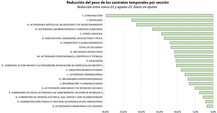 Afiliación Seguridad Social agosto