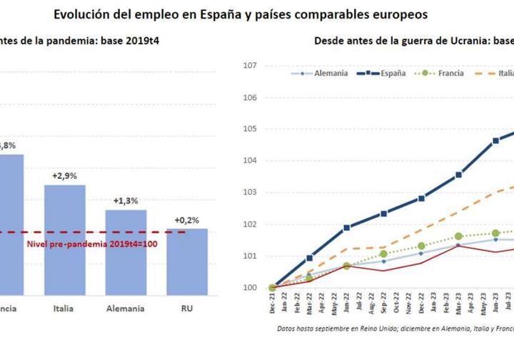 Imagen del artículo La afiliación a la Seguridad Social crece en 544.000 ocupados en los últimos doce meses