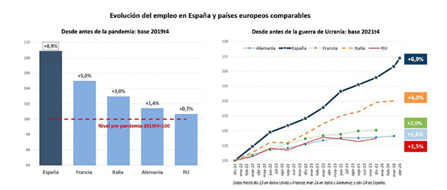 060524 afiliados grafico2