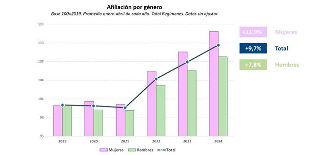 060524 afiliados grafico3