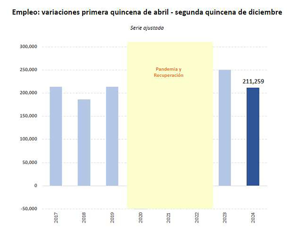 Imagen del artículo España supera por primera vez los 10 millones de mujeres afiliadas a la Seguridad Social